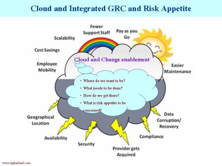 Cloud and Integrated GRC and Risk Appetite