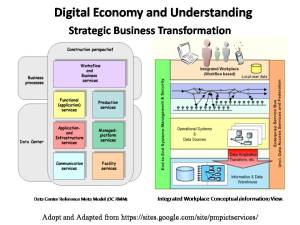 Digital Economy and Understanding